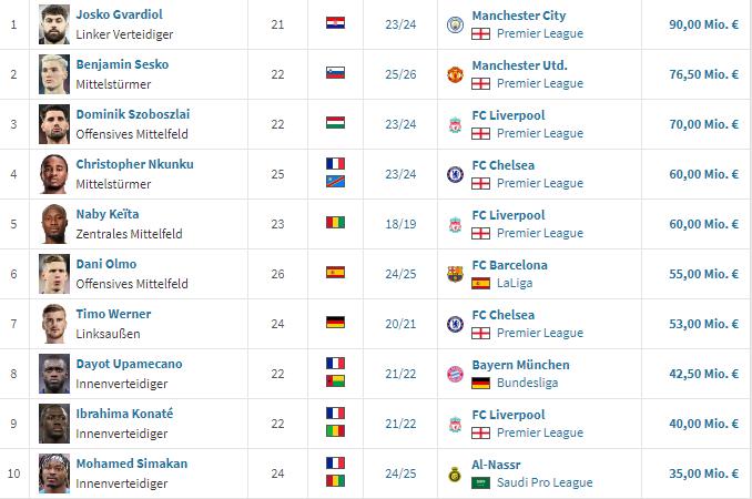 于帕梅卡诺, 利物浦, src