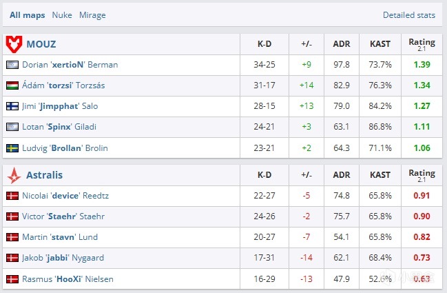 动态引关注, 型赛事中, 球宿命对决