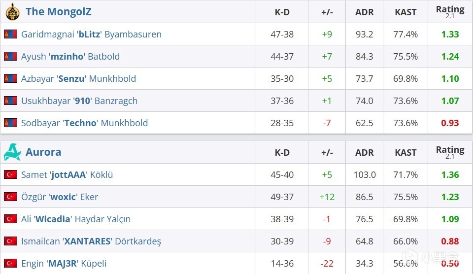 转载请标明, 自己