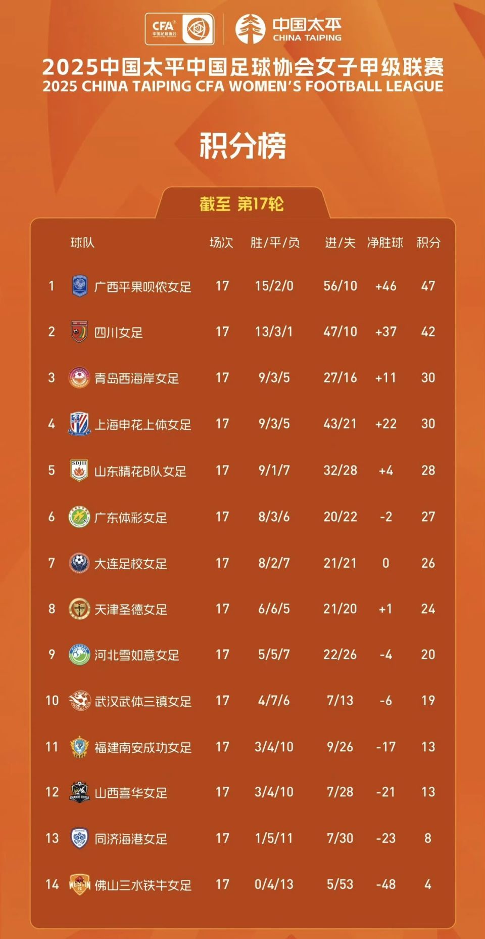 DVzLX, 岛足坛每周