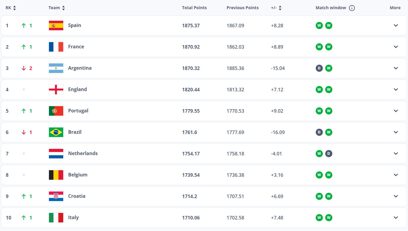 下滑至第八 下滑至第八