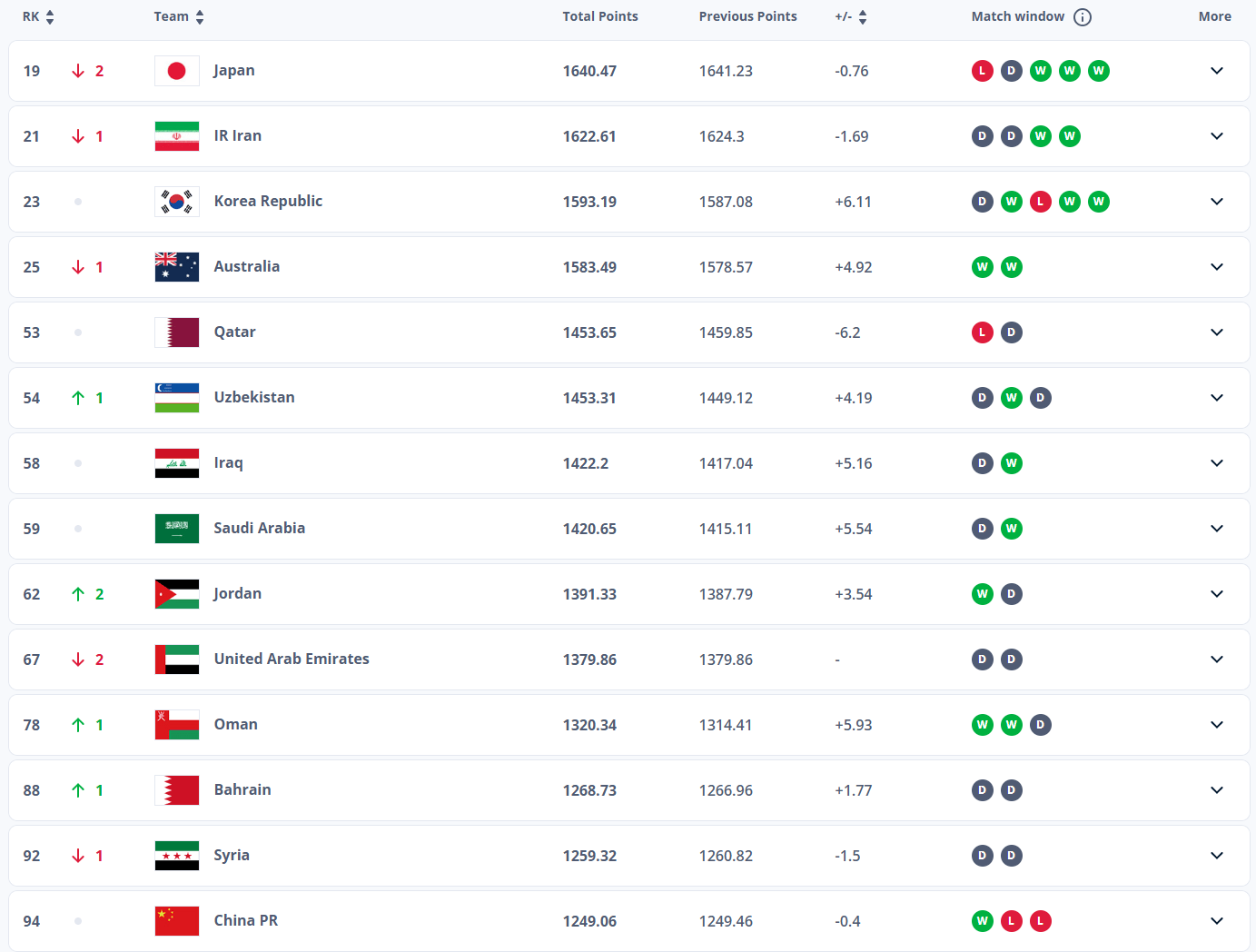 下滑至第八, https, AA 下滑至第八, https, AA