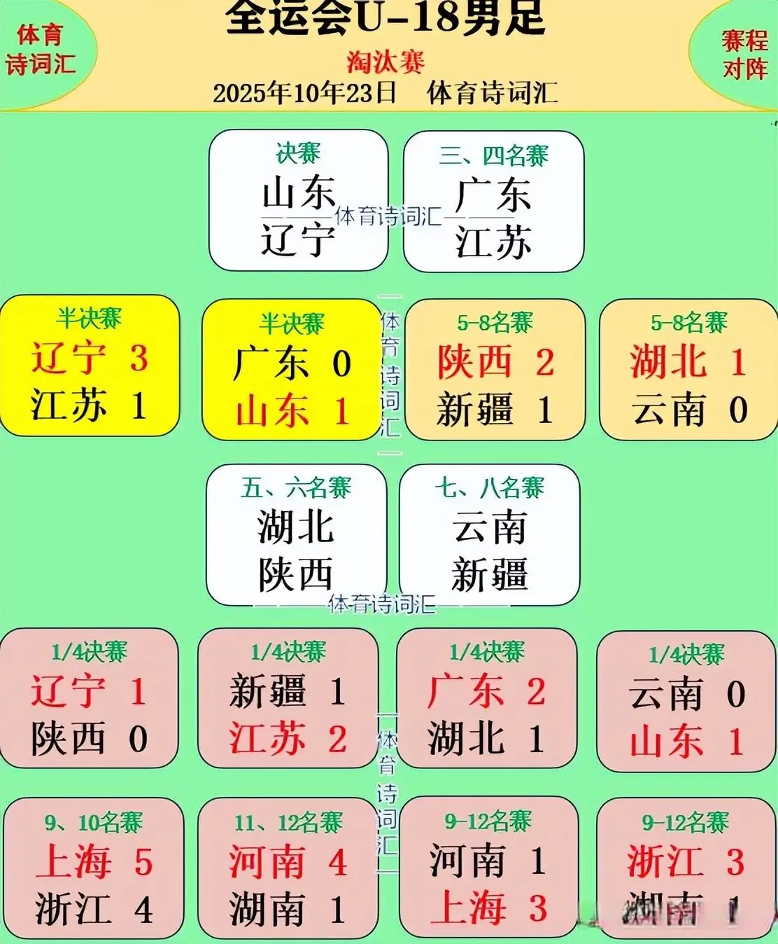 本场陕西在, 末轮